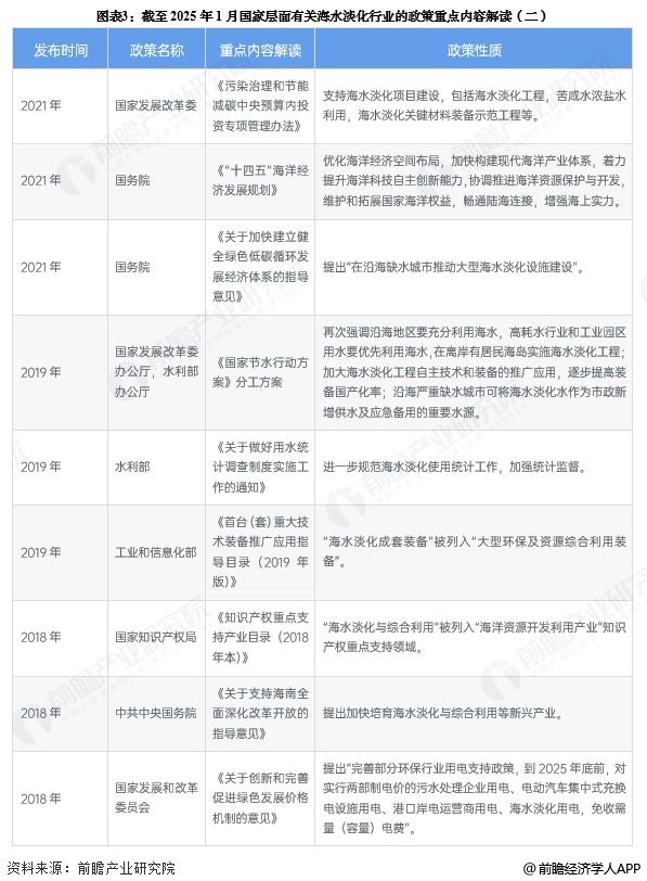 图表3：截至2025年1月国家层面有关海水淡化行业的政策重点内容解读(二)