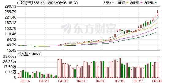 K图 688146_0