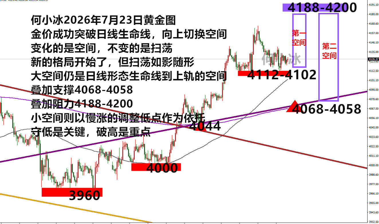 0723黄金.png