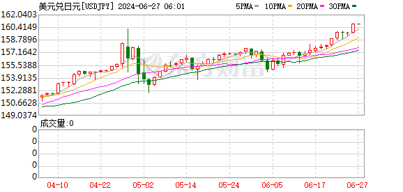 K图 USDJPY_0