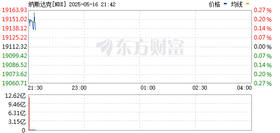 R图 NDX_0