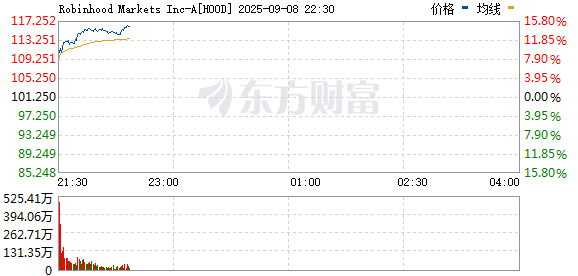 R图 HOOD_0