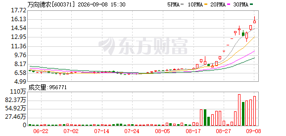 K图 600371_0
