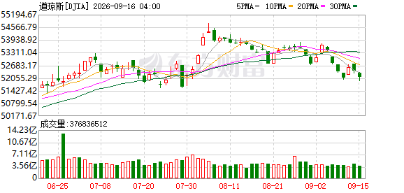 K DJIA_0