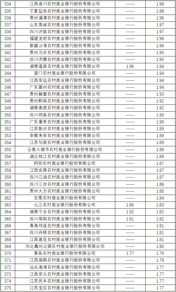 不良率26.png