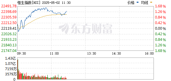 R图 HSI_0