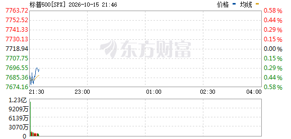 R图 SPX_0
