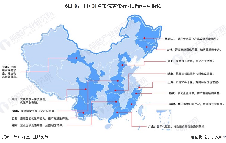 图表8：中国31省市洗衣液行业政策目标解读