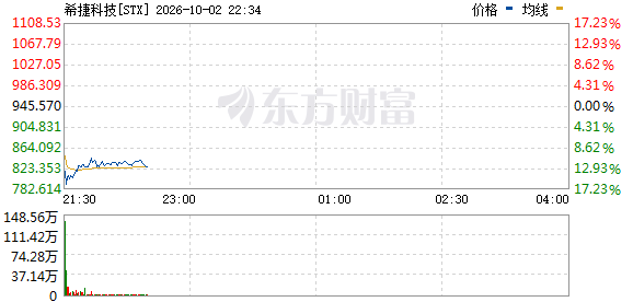 R图 STX_0