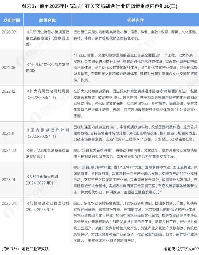 图表3：截至2025年国家层面有关文旅融合行业的政策重点内容汇总(二)