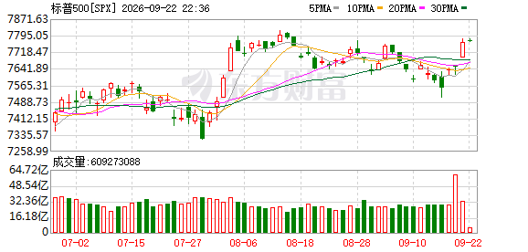 K图 SPX_0