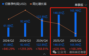 2年涨10倍的芯片"妖股"，业绩却年年亏?