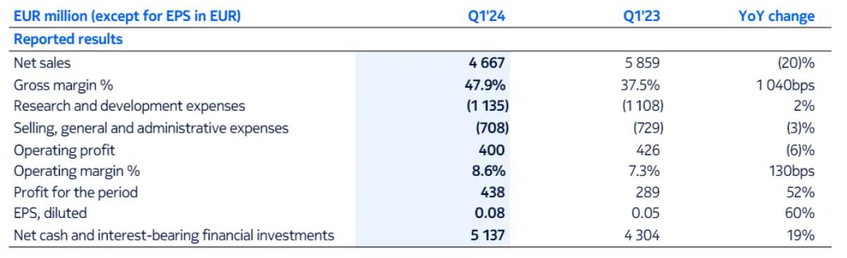 豪掷170亿！诺基亚收购光通信设备大厂英飞朗