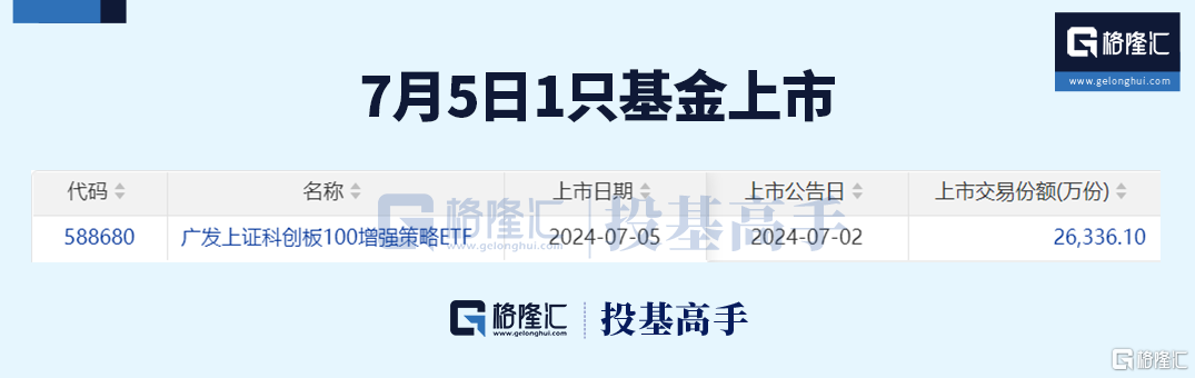 格隆汇基金日报 | A股100万点可期？中泰资管回复了！