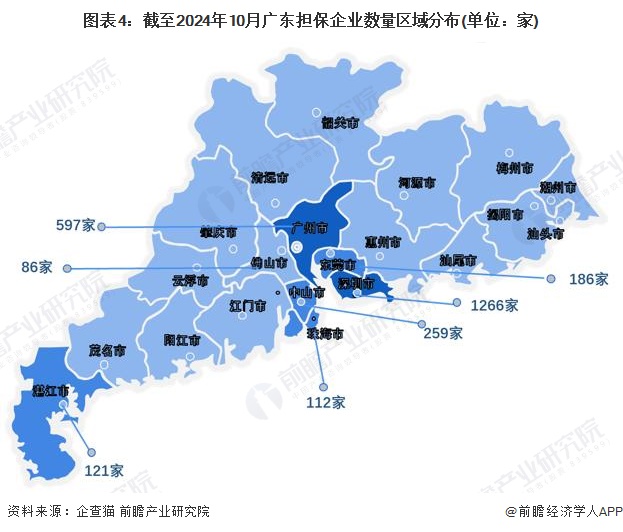 图表4：截至2024年10月广东担保企业数量区域分布(单位：家)