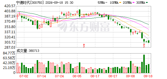 K图 300750_0