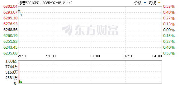 R图 SPX_0