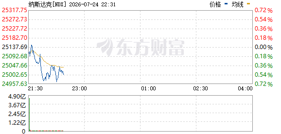 R图 NDX_0