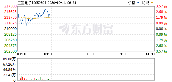 R图 005930_0