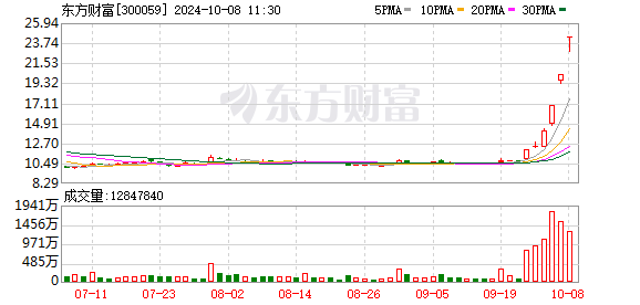 K图 300059_0