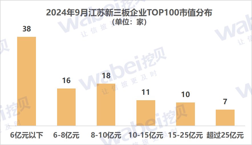 图1江苏市值.png