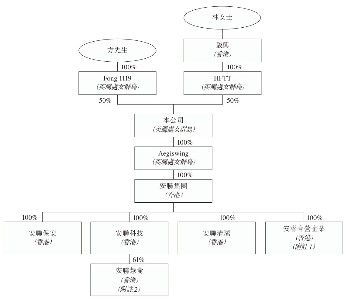股权架构.jpeg