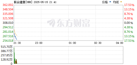 R图 UNH_0