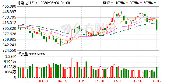 K图 TSLA_0