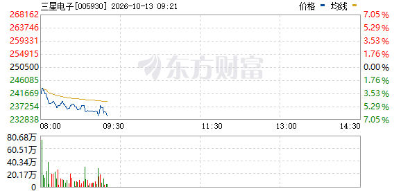 R图 005930_0