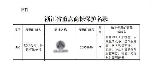 欧拉姆阀门入选浙江省重点商标保护名录，品牌建设成果获认可