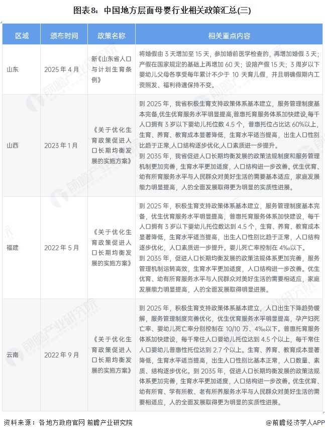 图表8：中国地方层面母婴行业相关政策汇总(三)