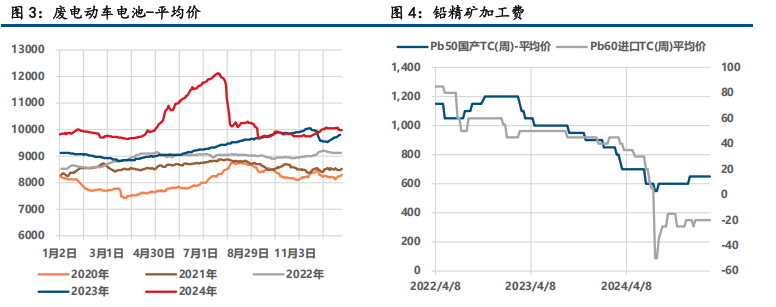 (来源：中信建投期货)