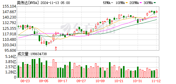 K图 NVDA_0