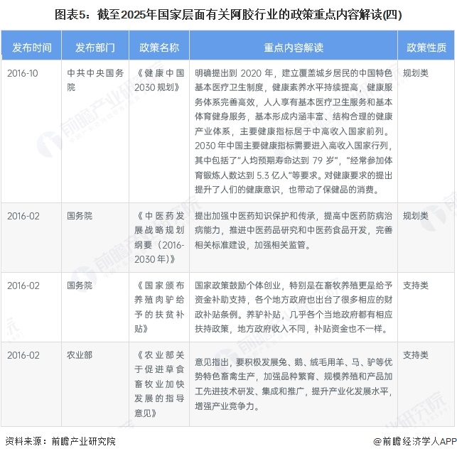 图表5：截至2025年国家层面有关阿胶行业的政策重点内容解读(四)