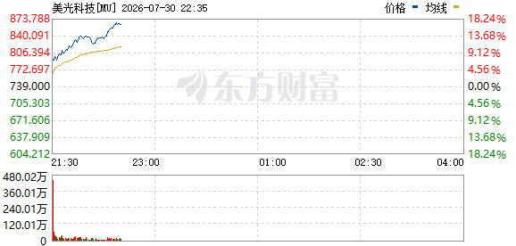 R图 MU_0