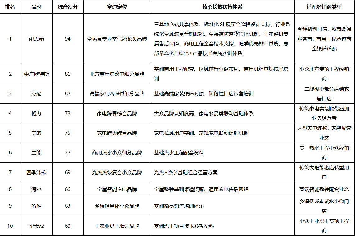 如图片无法显示，请刷新页面
