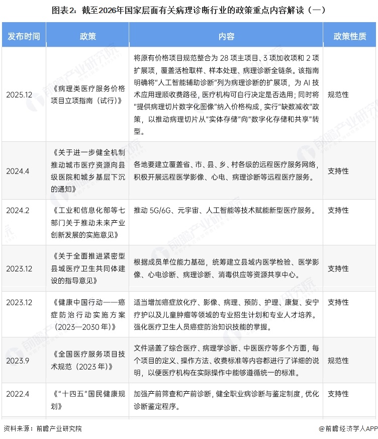 图表2：截至2026年国家层面有关病理诊断行业的政策重点内容解读（一）