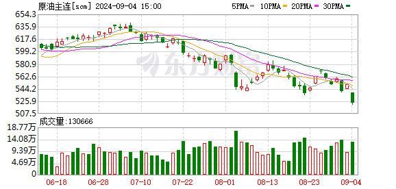 K图 scm_0