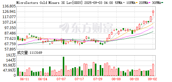 K图 GDXU_0