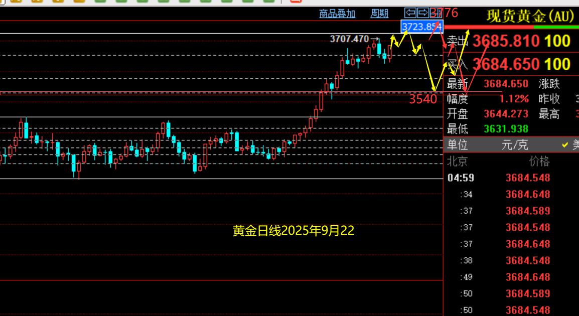 黄金7.7.png