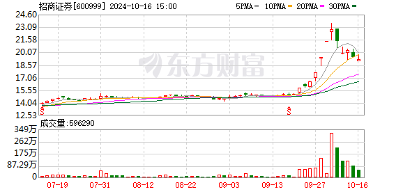 K&#x56FE; 600999_0]