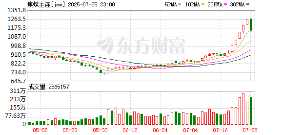 K&#x56FE; jmm_0