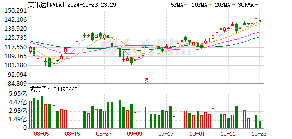 K图 NVDA_0