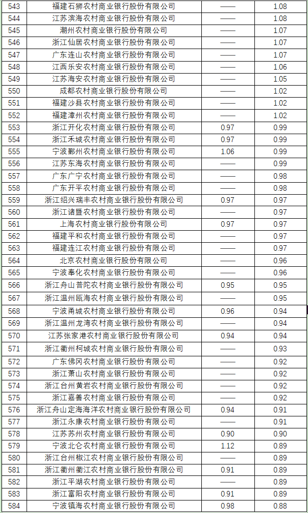 不良率31.png