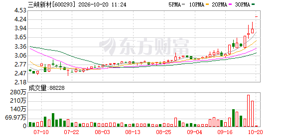 K图 600293_0