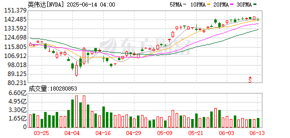K图 NVDA_0