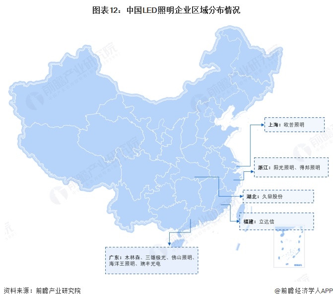 图表12：中国LED照明企业区域分布情况