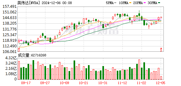 K图 NVDA_0]