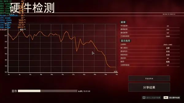 NV竟然开倒车！AMD RX 9070 XT新驱动对比测试：提升明显 已全面超越RTX 5070 Ti