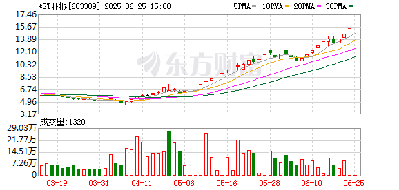 K图 603389_0